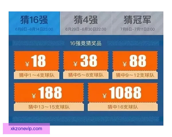 推荐最热门世界杯竞猜APP助你轻松预测比赛结果,赢取丰厚奖励 推荐最热门世界杯竞猜APP助你轻松预测比赛结果,赢取丰厚奖励