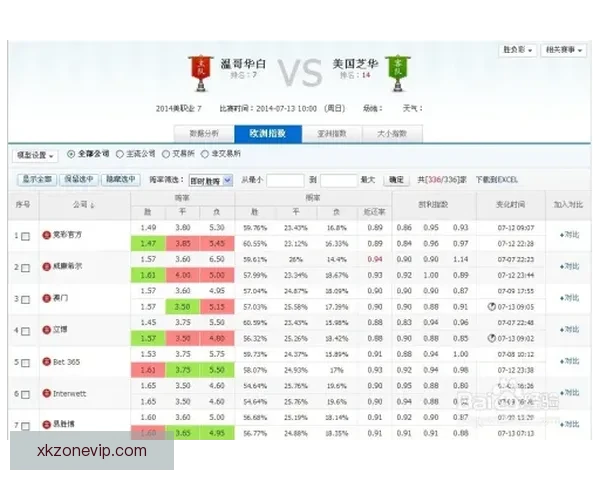 世界杯竞猜赔率分析与推荐 精准预测热门赛事胜负走势