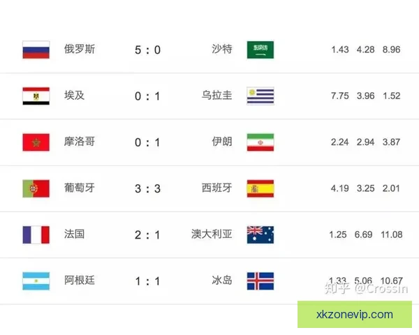 世界杯竞猜赔率实时查询分析，最新赔率数据助您精准预测比赛结果